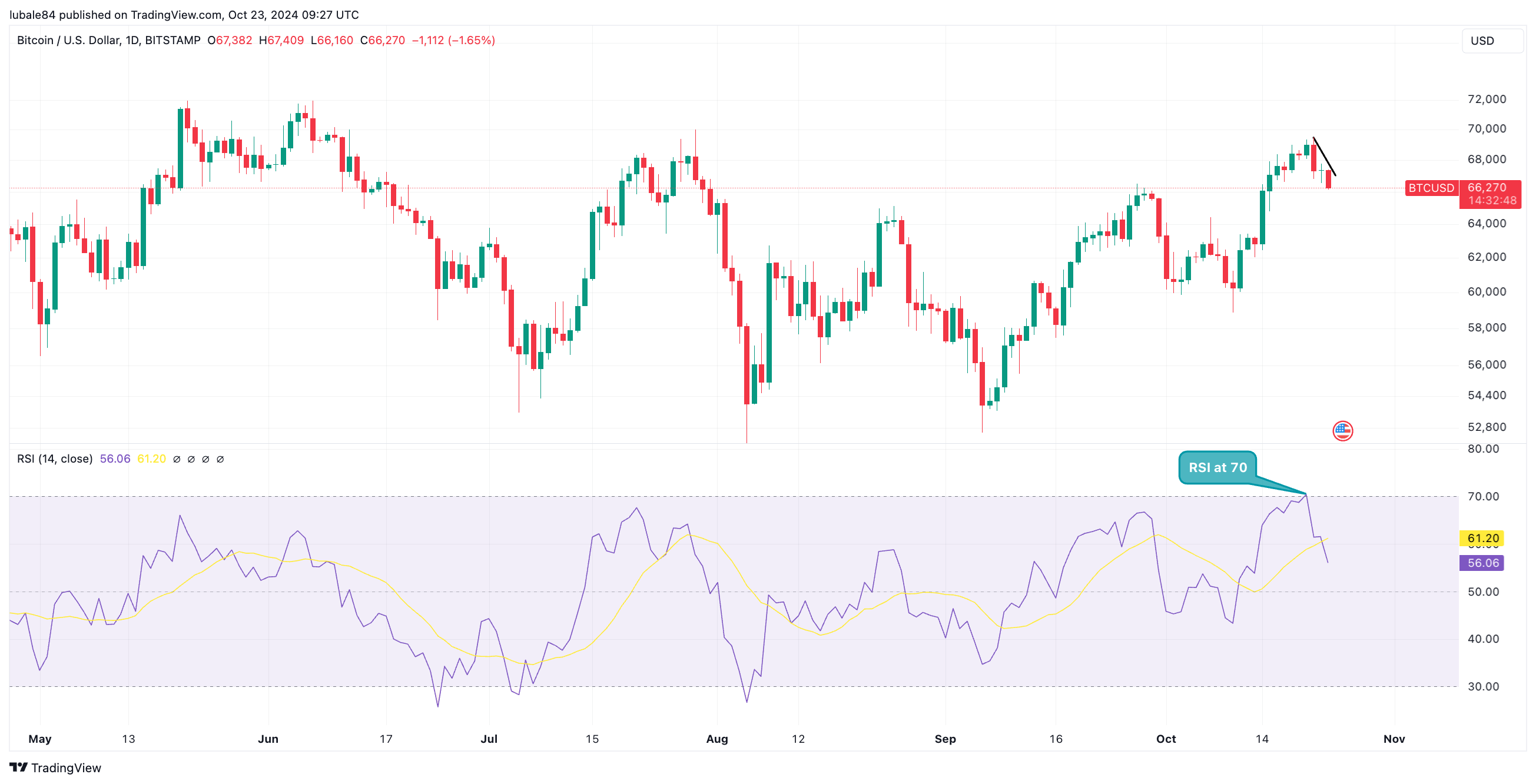 الاحتياطي الفيدرالي، سعر البيتكوين، تحليل البيتكوين، الأسواق، أسواق BTC، تنصيف البيتكوين