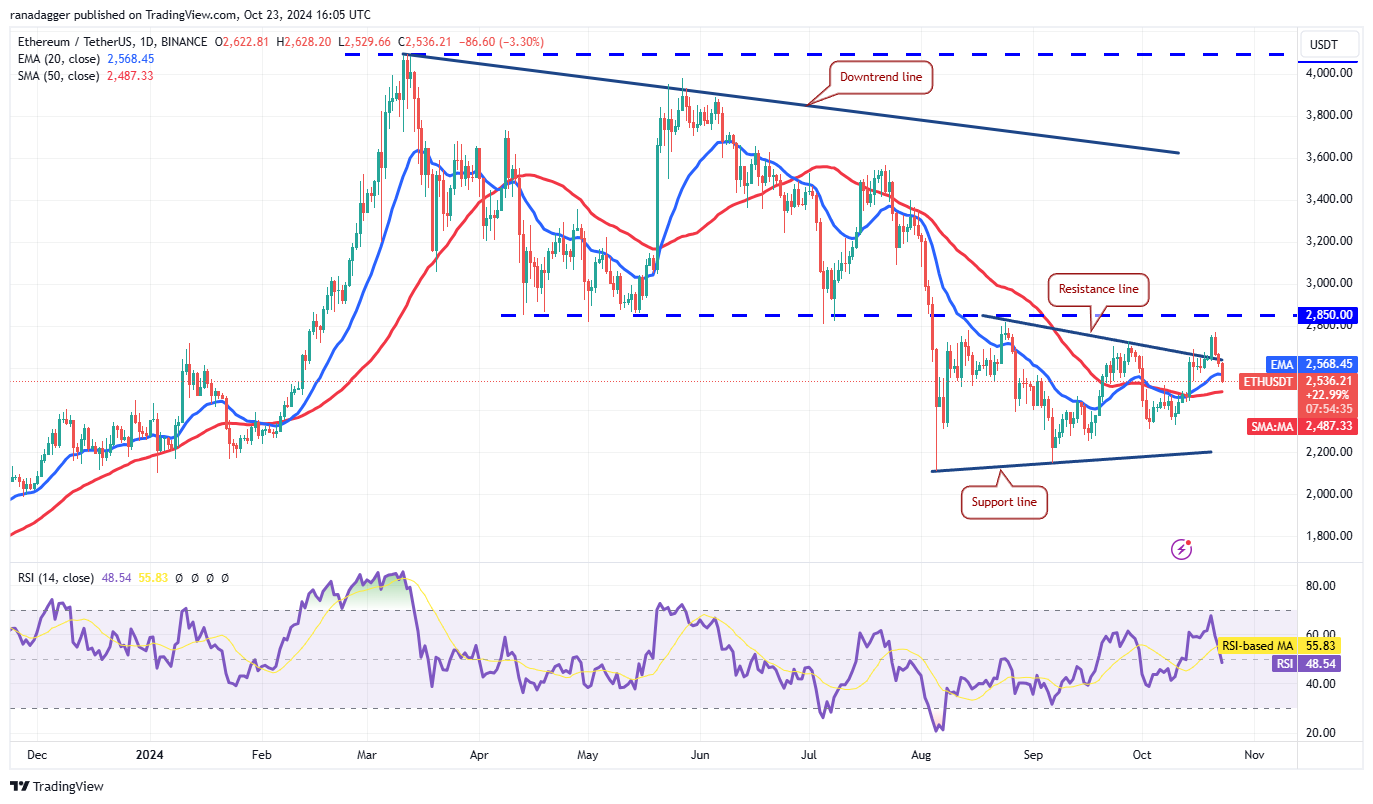دوجكوين، العملات المشفرة، سعر البيتكوين، XRP، الأسواق، تبادل العملات المشفرة، كاردانو، TON، تحليل الأسعار، عملة Binance، تحليل السوق، سعر الأثير، سولانا، شيبا إينو