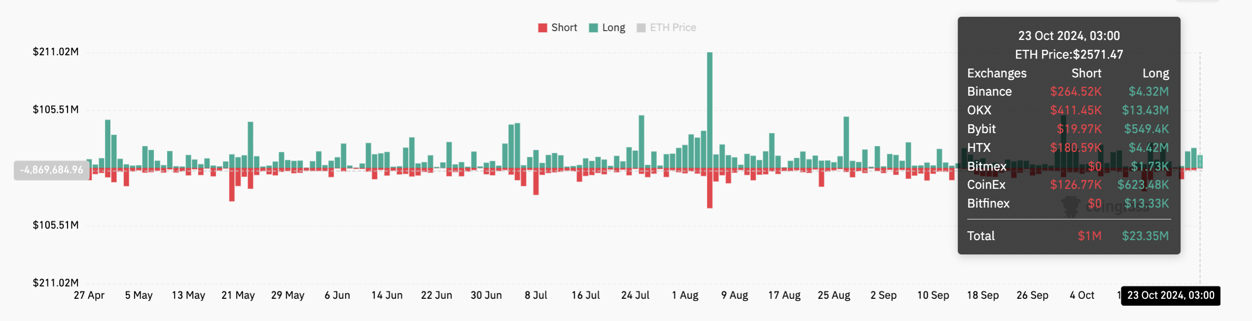 العملات المشفرة، التطبيقات اللامركزية، الأسواق، التبادل اللامركزي، سعر الأثير، سعر الإيثريوم