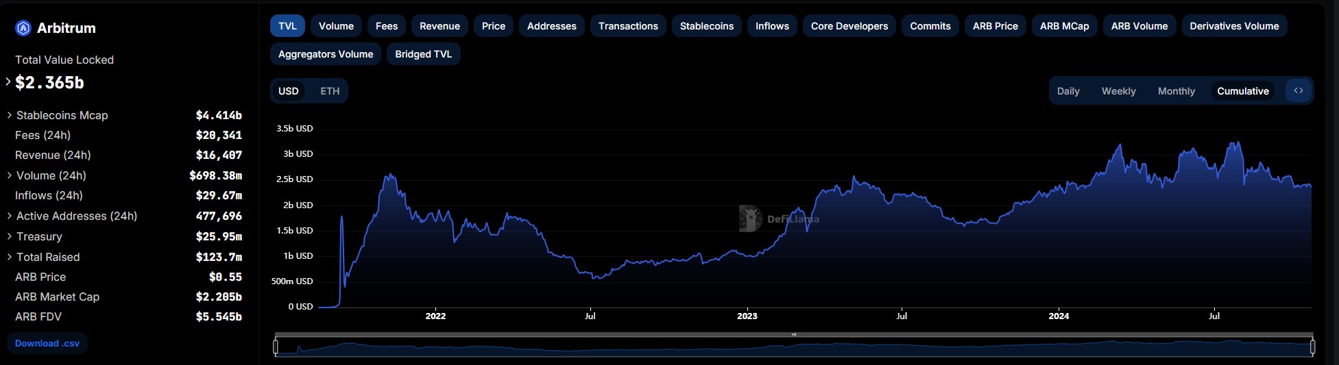 المشتقات، التبادل اللامركزي، Synthetix