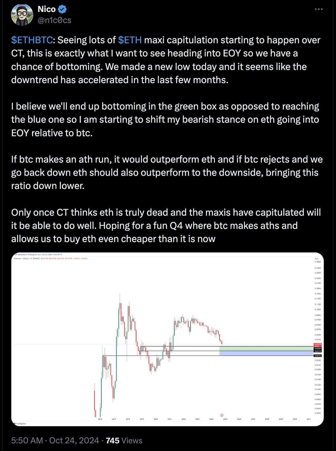 التحليل، تحليل البيتكوين، تحليل الأسعار، التحليل الفني، تحليل السوق، سعر الأثير، سعر الإيثريوم
