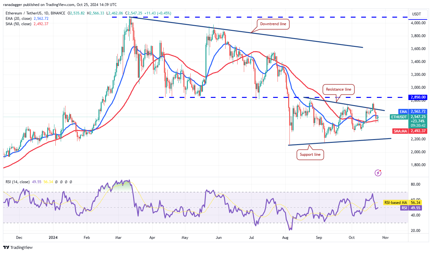 دوجكوين، العملات المشفرة، الكونجرس، سعر بيتكوين، XRP، الأسواق، بورصة العملات المشفرة، دونالد ترامب، كاردانو، TON، تحليل الأسعار، عملة باينانس، تحليل السوق، سعر الأثير، سولانا، أفالانش، شيبا إينو، الانتخابات الأمريكية 2024