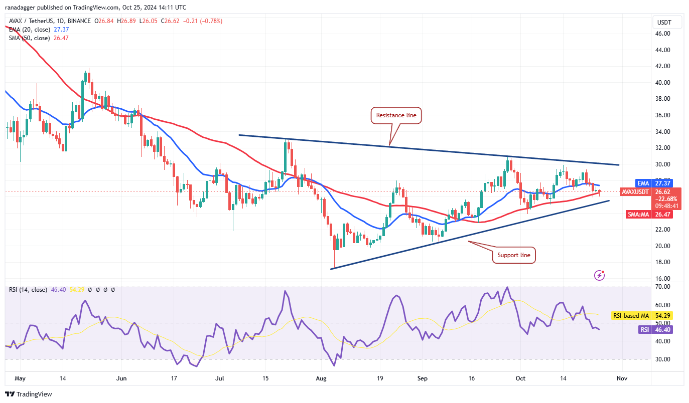 دوجكوين، العملات المشفرة، الكونجرس، سعر بيتكوين، XRP، الأسواق، بورصة العملات المشفرة، دونالد ترامب، كاردانو، TON، تحليل الأسعار، عملة باينانس، تحليل السوق، سعر الأثير، سولانا، أفالانش، شيبا إينو، الانتخابات الأمريكية 2024