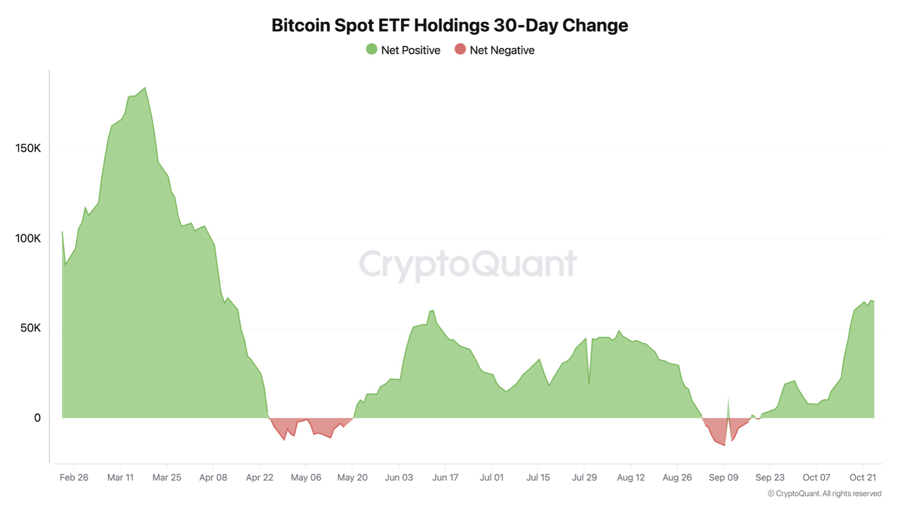 سعر البيتكوين والأسواق