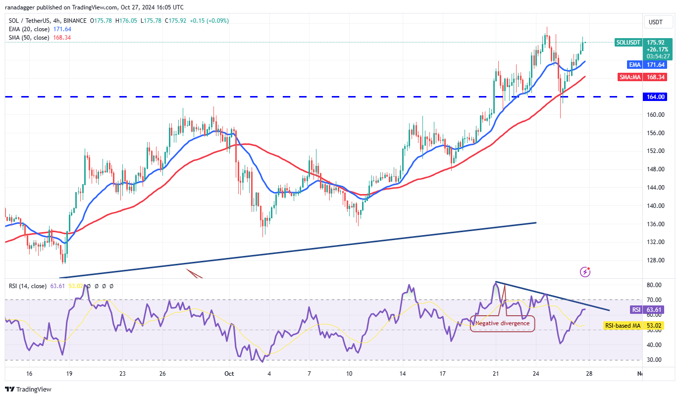 Kraken، Dogecoin، العملات المشفرة، سعر البيتكوين، الأسواق، صرف العملات المشفرة، تحليل الأسعار، تحليل السوق، Solana، THORChain