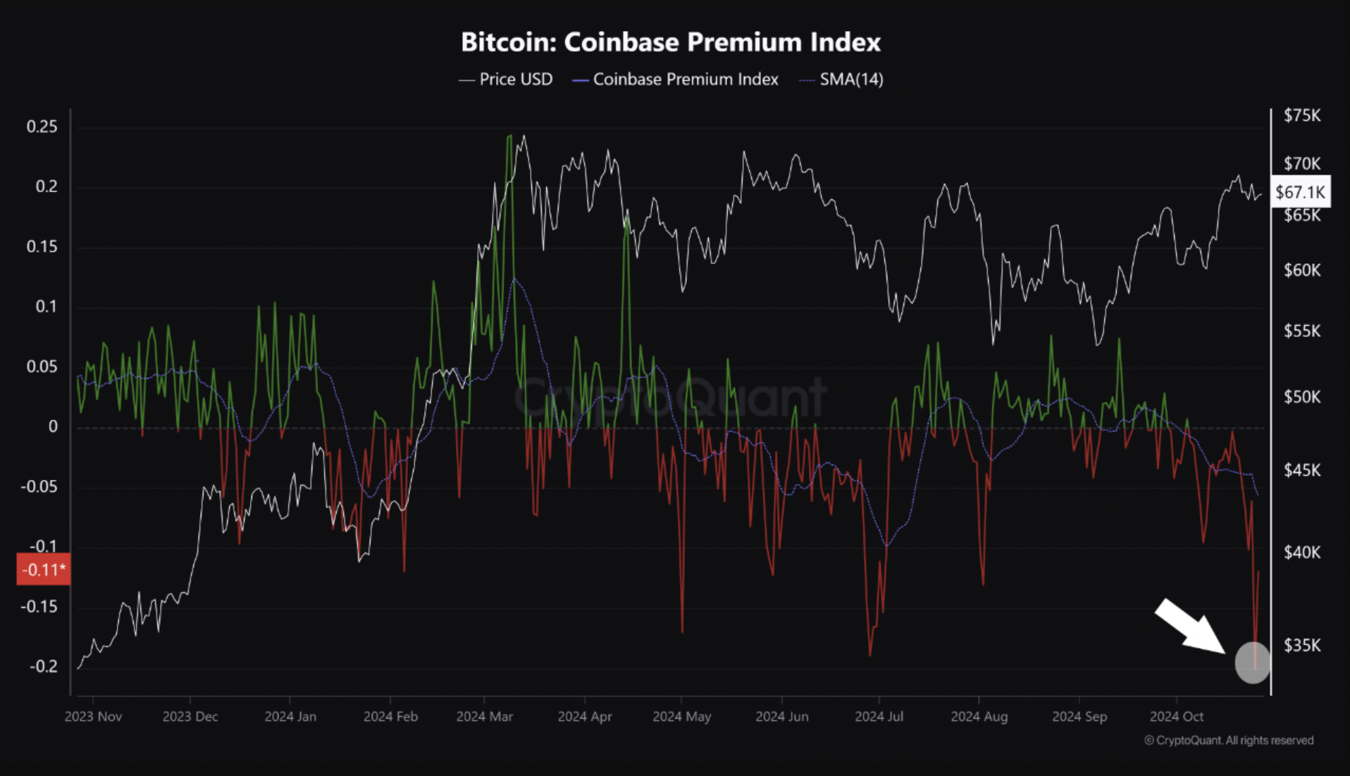الاحتياطي الفيدرالي، سعر البيتكوين، الأسواق، أسواق BTC، تحليل السوق