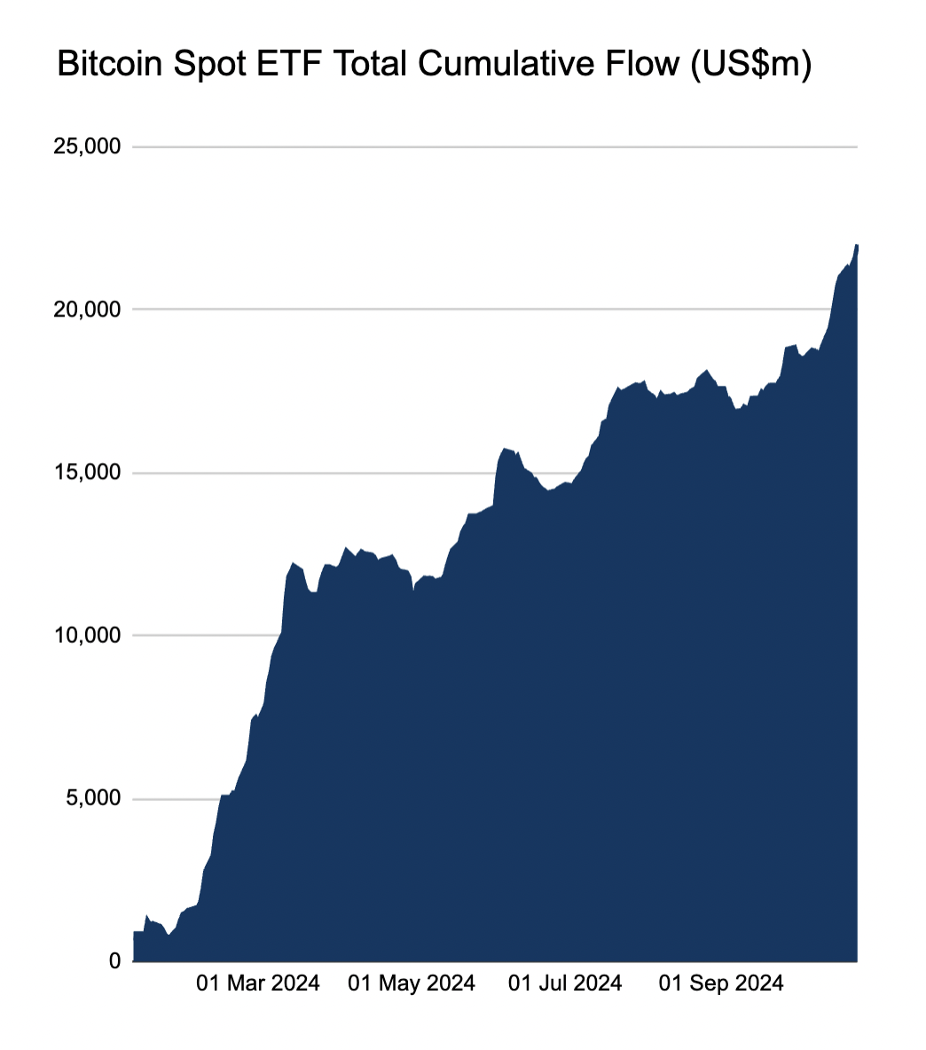 الاحتياطي الفيدرالي، سعر البيتكوين، الأسواق، أسواق BTC، تحليل السوق