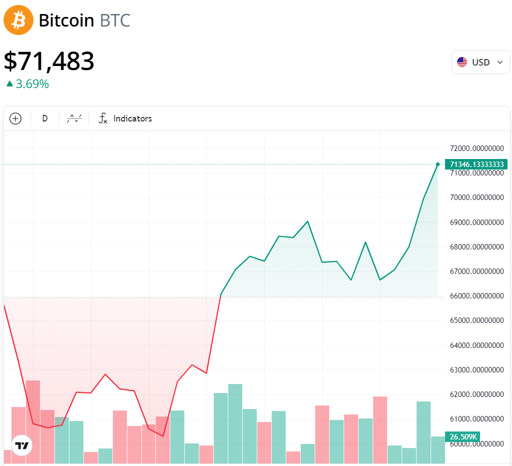التعدين، الحكومة، سعر البيتكوين، تنظيم البيتكوين، تعدين البيتكوين