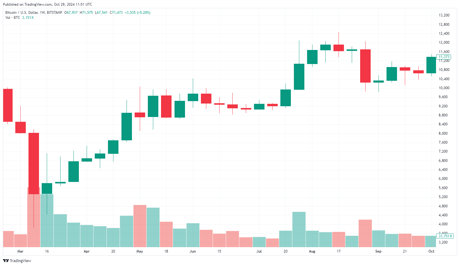التعدين، الحكومة، سعر البيتكوين، تنظيم البيتكوين، تعدين البيتكوين