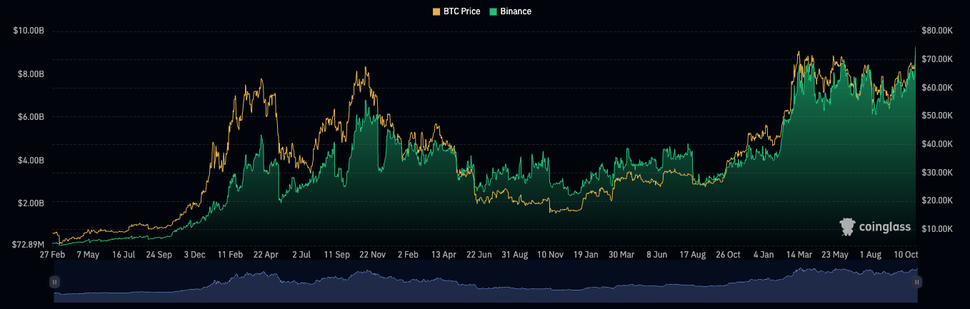 سعر البيتكوين، الأسواق، عقود البيتكوين الآجلة، CME، خيارات البيتكوين، Bitcoin ETF، ETF