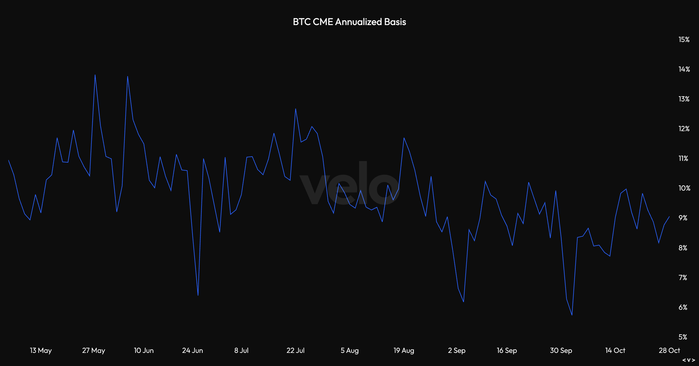 سعر البيتكوين، الأسواق، عقود البيتكوين الآجلة، CME، خيارات البيتكوين، Bitcoin ETF، ETF