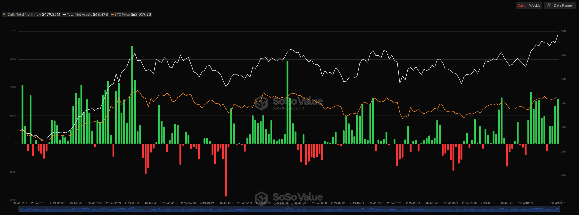سعر البيتكوين، الأسواق، عقود البيتكوين الآجلة، CME، خيارات البيتكوين، Bitcoin ETF، ETF