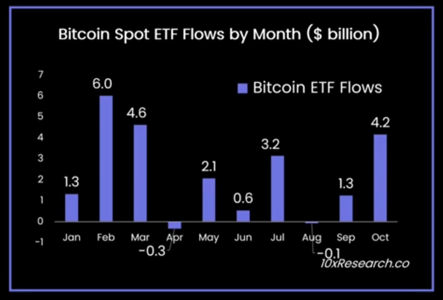 البحث، سعر البيتكوين، تحليل الأسعار