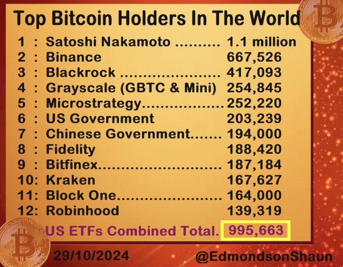 سعر البيتكوين، تحليل البيتكوين، اعتماد البيتكوين، بلاك روك، الانتخابات الأمريكية 2024