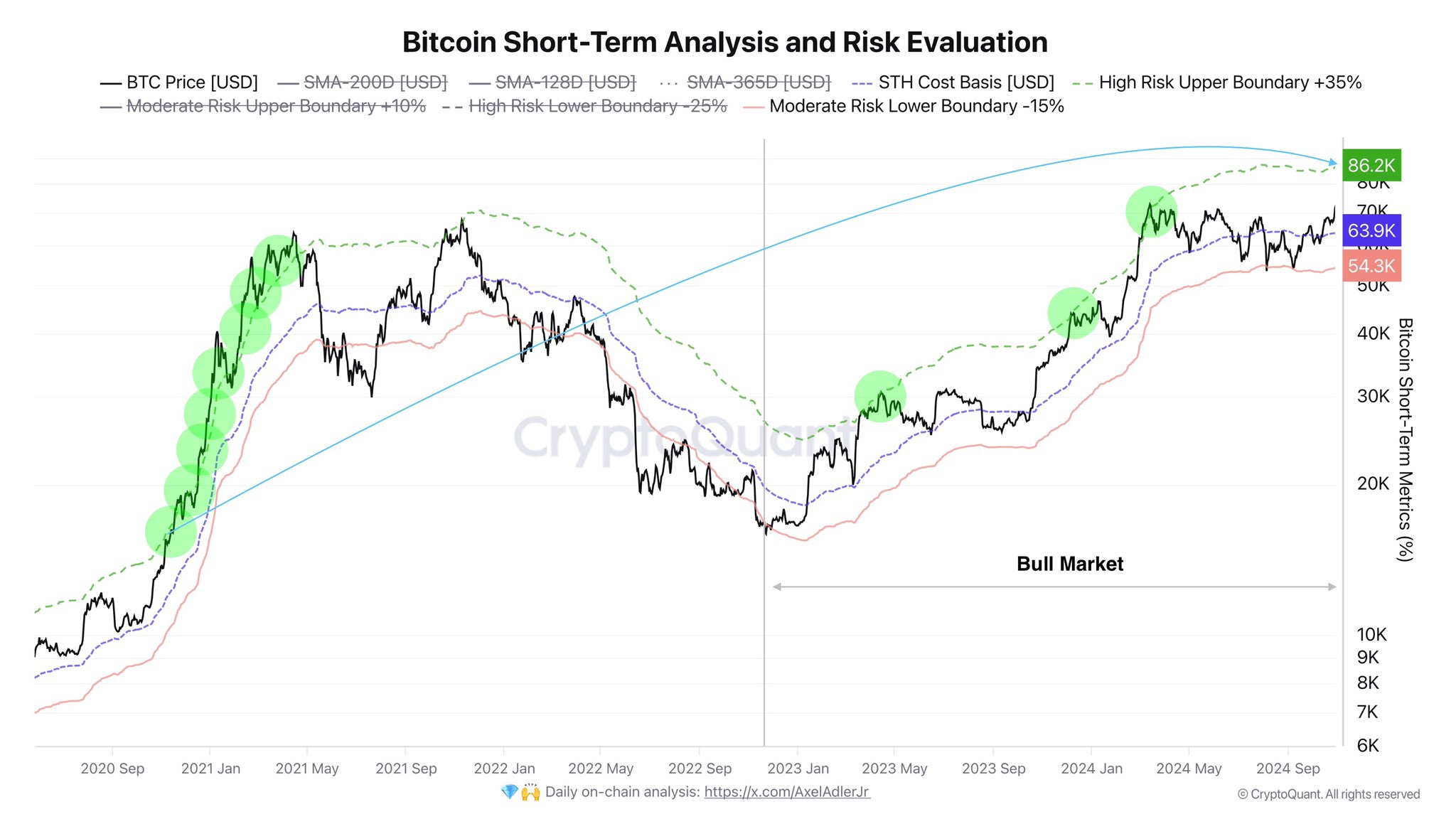 سعر البيتكوين، تحليل البيتكوين، الأسواق، تحليل السوق
