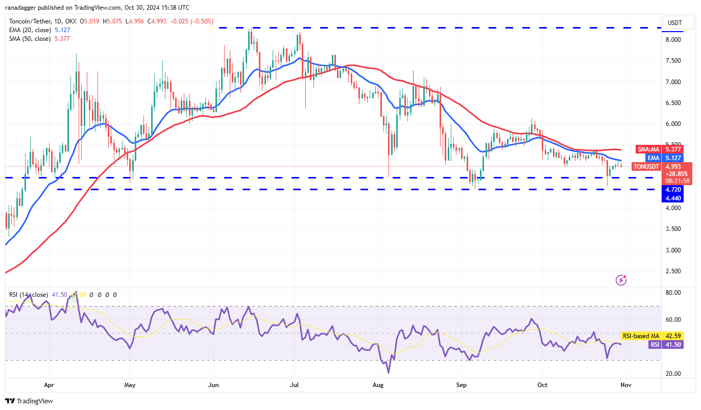 دوجكوين، العملات المشفرة، سعر بيتكوين، XRP، الأسواق، بورصة العملات المشفرة، دونالد ترامب، TON، تحليل الأسعار، عملة باينانس، تحليل السوق، سعر الأثير، سولانا، أفالانش، شيبا إينو، بيتكوين إتف، إتف، كامالا هاريس، الانتخابات الأمريكية 2024