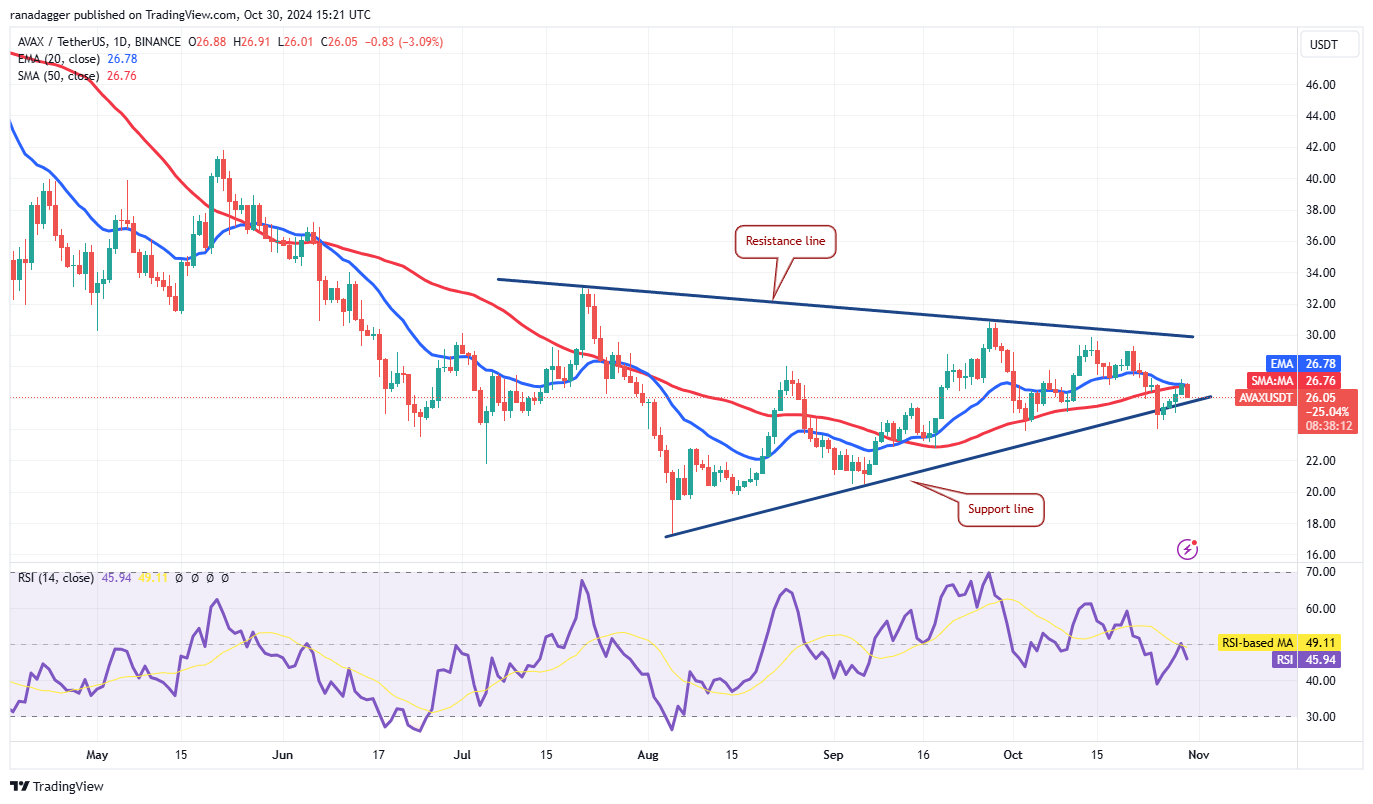 دوجكوين، العملات المشفرة، سعر بيتكوين، XRP، الأسواق، بورصة العملات المشفرة، دونالد ترامب، TON، تحليل الأسعار، عملة باينانس، تحليل السوق، سعر الأثير، سولانا، أفالانش، شيبا إينو، بيتكوين إتف، إتف، كامالا هاريس، الانتخابات الأمريكية 2024