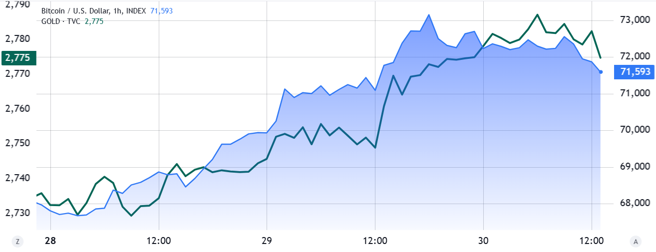 العملات المشفرة، الصين، التحليل، سعر البيتكوين، الاقتصاد، الأسواق، تيثر، العقود الآجلة، العملة المستقرة