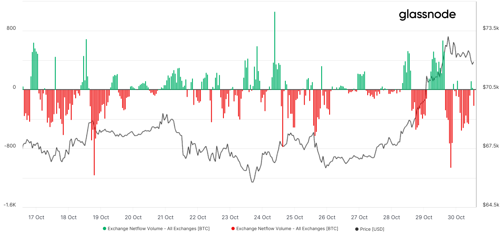 العملات المشفرة، الصين، التحليل، سعر البيتكوين، الاقتصاد، الأسواق، تيثر، العقود الآجلة، العملة المستقرة