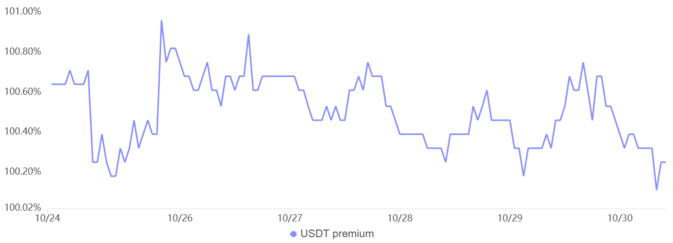 العملات المشفرة، الصين، التحليل، سعر البيتكوين، الاقتصاد، الأسواق، تيثر، العقود الآجلة، العملة المستقرة