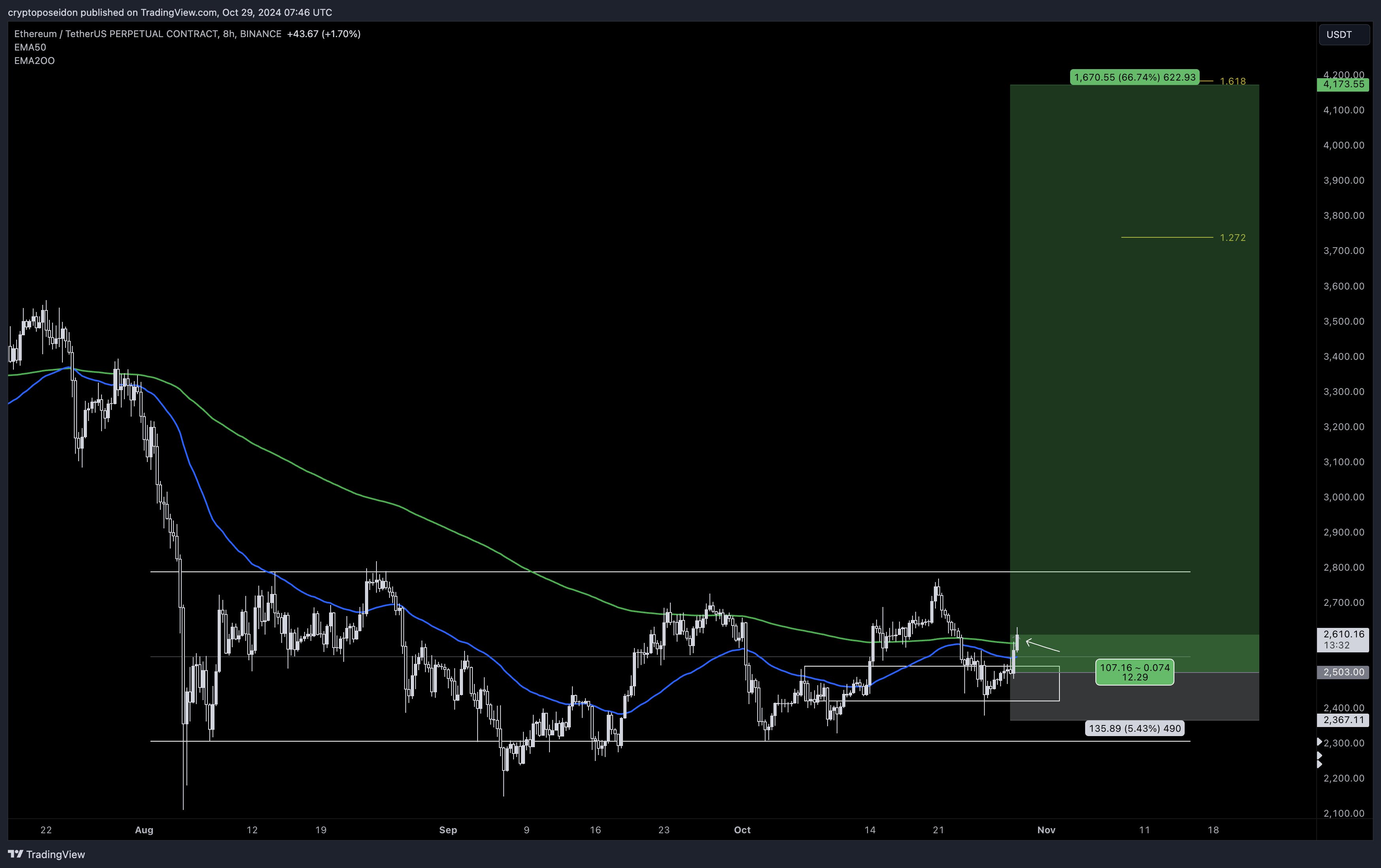 الأسواق، ومراقبة العملات البديلة، وأسعار الأثير، وأسعار الإيثريوم، وصناديق الاستثمار المتداولة في الإيثريوم