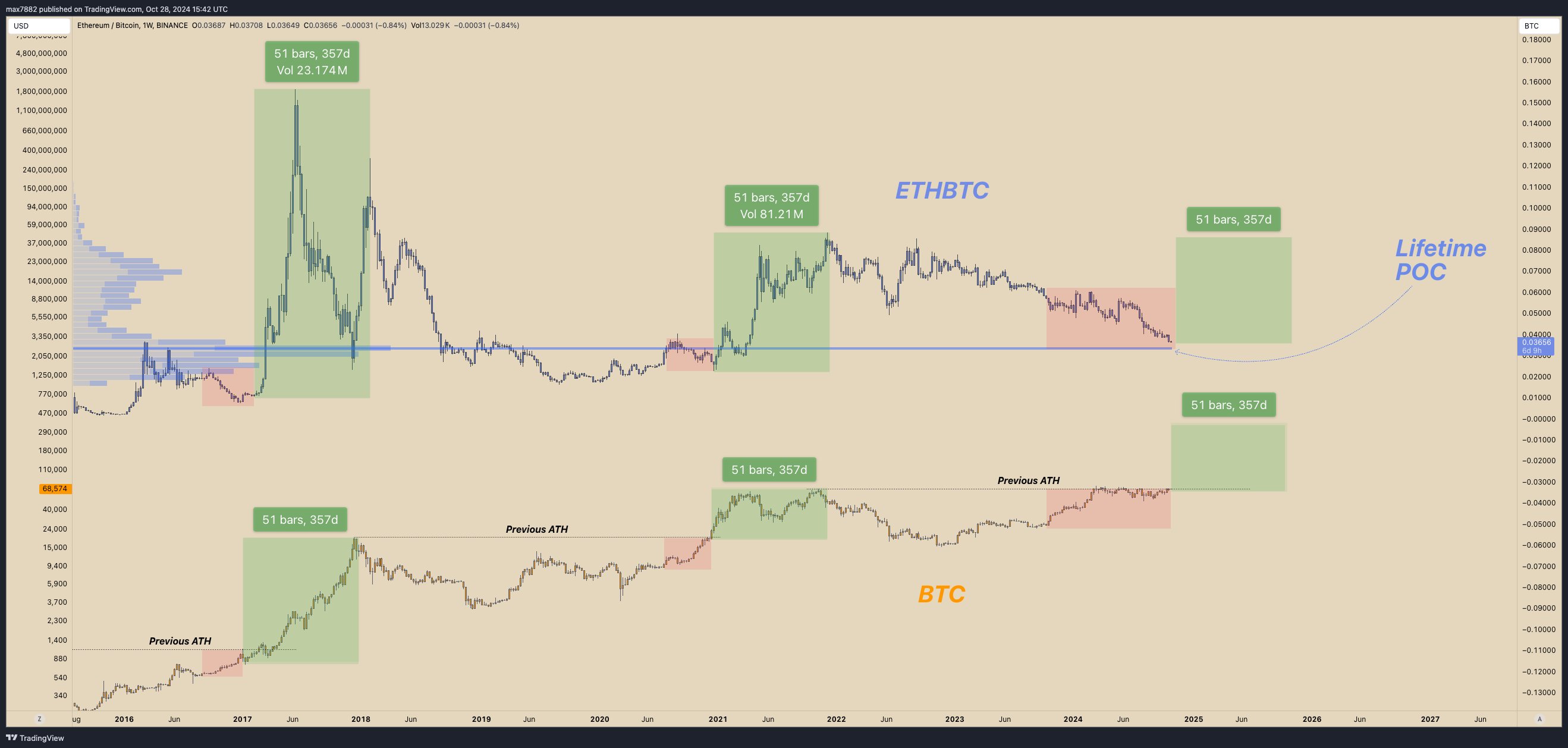 الأسواق، ومراقبة العملات البديلة، وأسعار الأثير، وأسعار الإيثريوم، وصناديق الاستثمار المتداولة في الإيثريوم