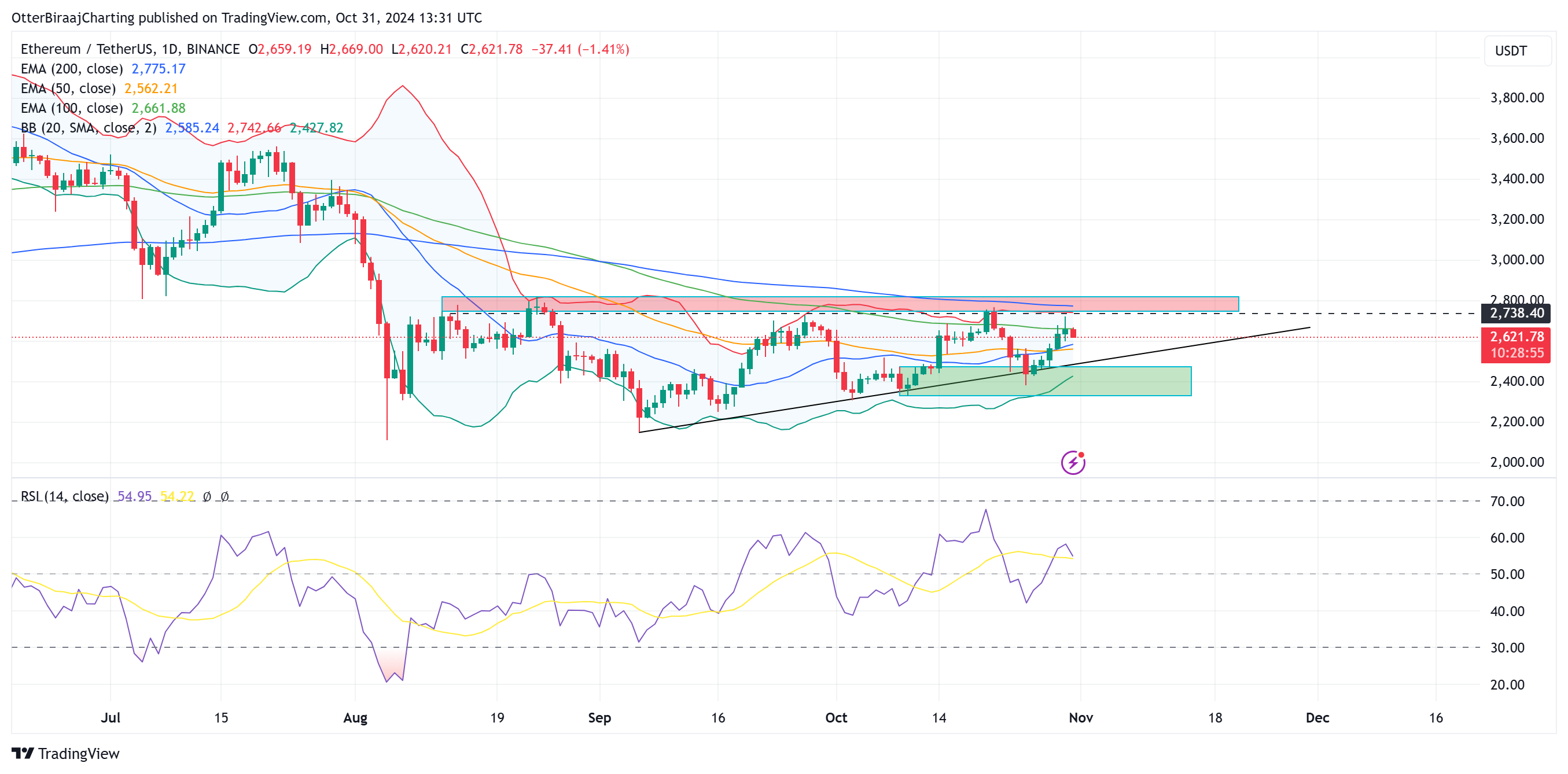 الأسواق، ومراقبة العملات البديلة، وأسعار الأثير، وأسعار الإيثريوم، وصناديق الاستثمار المتداولة في الإيثريوم