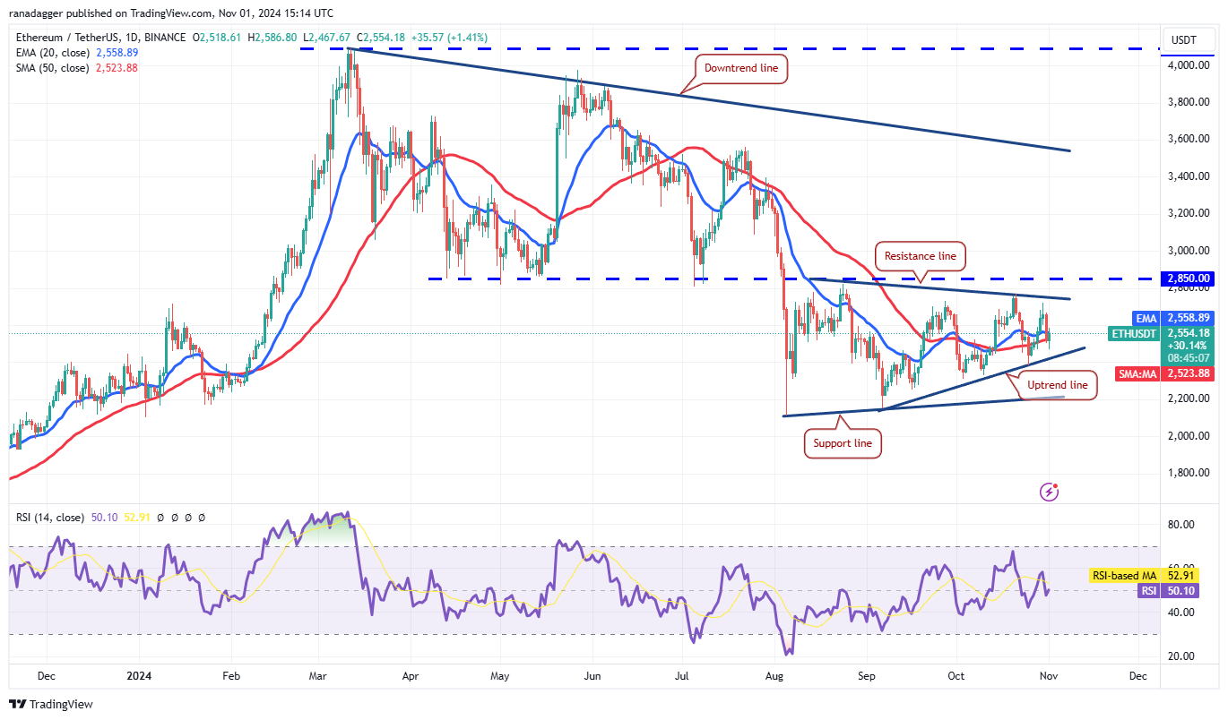 دوجكوين، العملات المشفرة، سعر بيتكوين، XRP، الأسواق، تبادل العملات المشفرة، كاردانو، TON، تحليل الأسعار، عملة باينانس، تحليل السوق، سعر الأثير، سولانا، أفالانش، شيبا إينو، مايكروستراتيجي