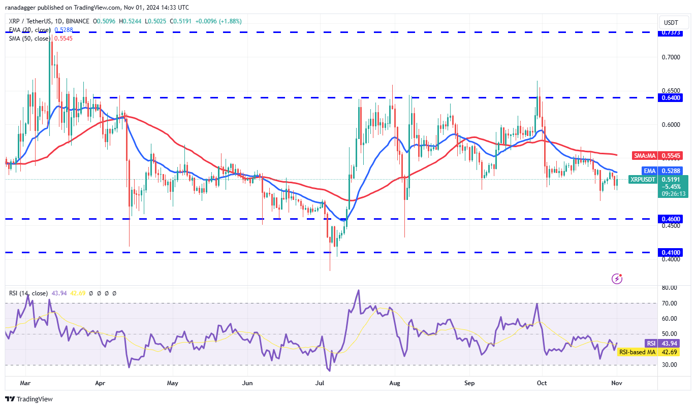 دوجكوين، العملات المشفرة، سعر بيتكوين، XRP، الأسواق، تبادل العملات المشفرة، كاردانو، TON، تحليل الأسعار، عملة باينانس، تحليل السوق، سعر الأثير، سولانا، أفالانش، شيبا إينو، مايكروستراتيجي