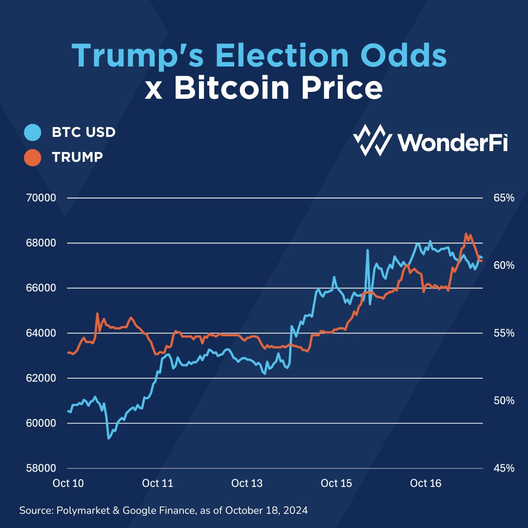 كندا، سعر البيتكوين، الاقتصاد، بنك كندا، الولايات المتحدة، الانتخابات، الانتخابات الأمريكية 2024