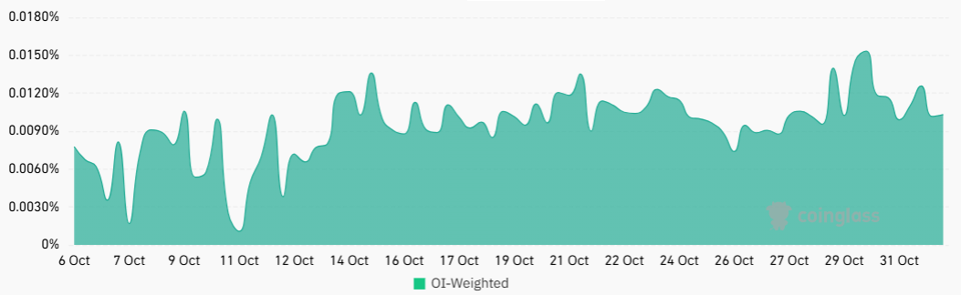 التحليل، سعر البيتكوين، مايكروسوفت، الأسواق، إنتل، الأسهم، المشتقات المالية، العقود الآجلة، S&P 500