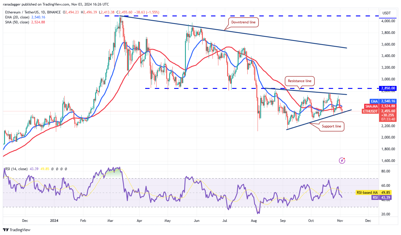 لايتكوين، دوجكوين، العملات المشفرة، كندا، سعر بيتكوين، الأسواق، الولايات المتحدة، صرف العملات المشفرة، مونيرو، دونالد ترامب، سعر الفائدة، تحليل الأسعار، تحليل السوق، سعر الأثير، كامالا هاريس، الانتخابات الأمريكية 2024