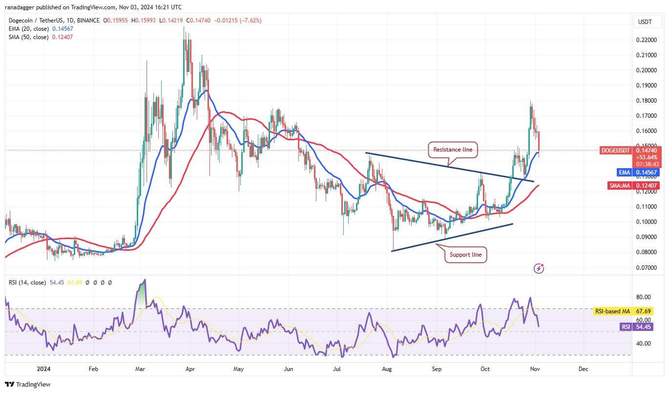 لايتكوين، دوجكوين، العملات المشفرة، كندا، سعر بيتكوين، الأسواق، الولايات المتحدة، صرف العملات المشفرة، مونيرو، دونالد ترامب، سعر الفائدة، تحليل الأسعار، تحليل السوق، سعر الأثير، كامالا هاريس، الانتخابات الأمريكية 2024