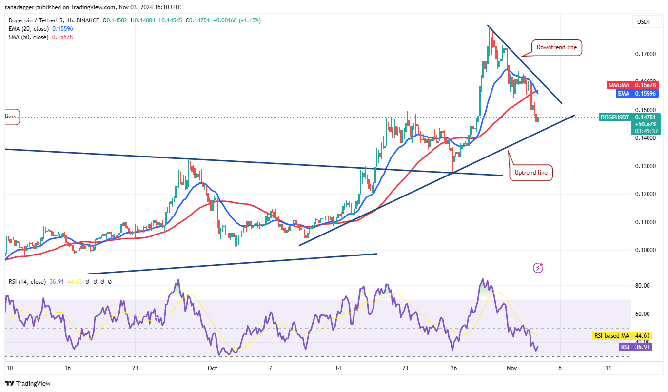 لايتكوين، دوجكوين، العملات المشفرة، كندا، سعر بيتكوين، الأسواق، الولايات المتحدة، صرف العملات المشفرة، مونيرو، دونالد ترامب، سعر الفائدة، تحليل الأسعار، تحليل السوق، سعر الأثير، كامالا هاريس، الانتخابات الأمريكية 2024