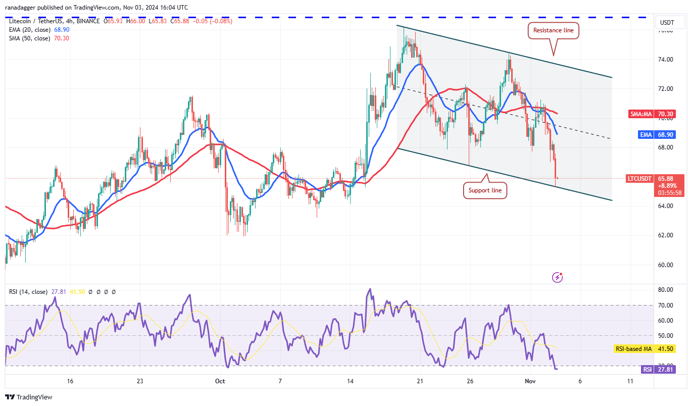 لايتكوين، دوجكوين، العملات المشفرة، كندا، سعر بيتكوين، الأسواق، الولايات المتحدة، صرف العملات المشفرة، مونيرو، دونالد ترامب، سعر الفائدة، تحليل الأسعار، تحليل السوق، سعر الأثير، كامالا هاريس، الانتخابات الأمريكية 2024