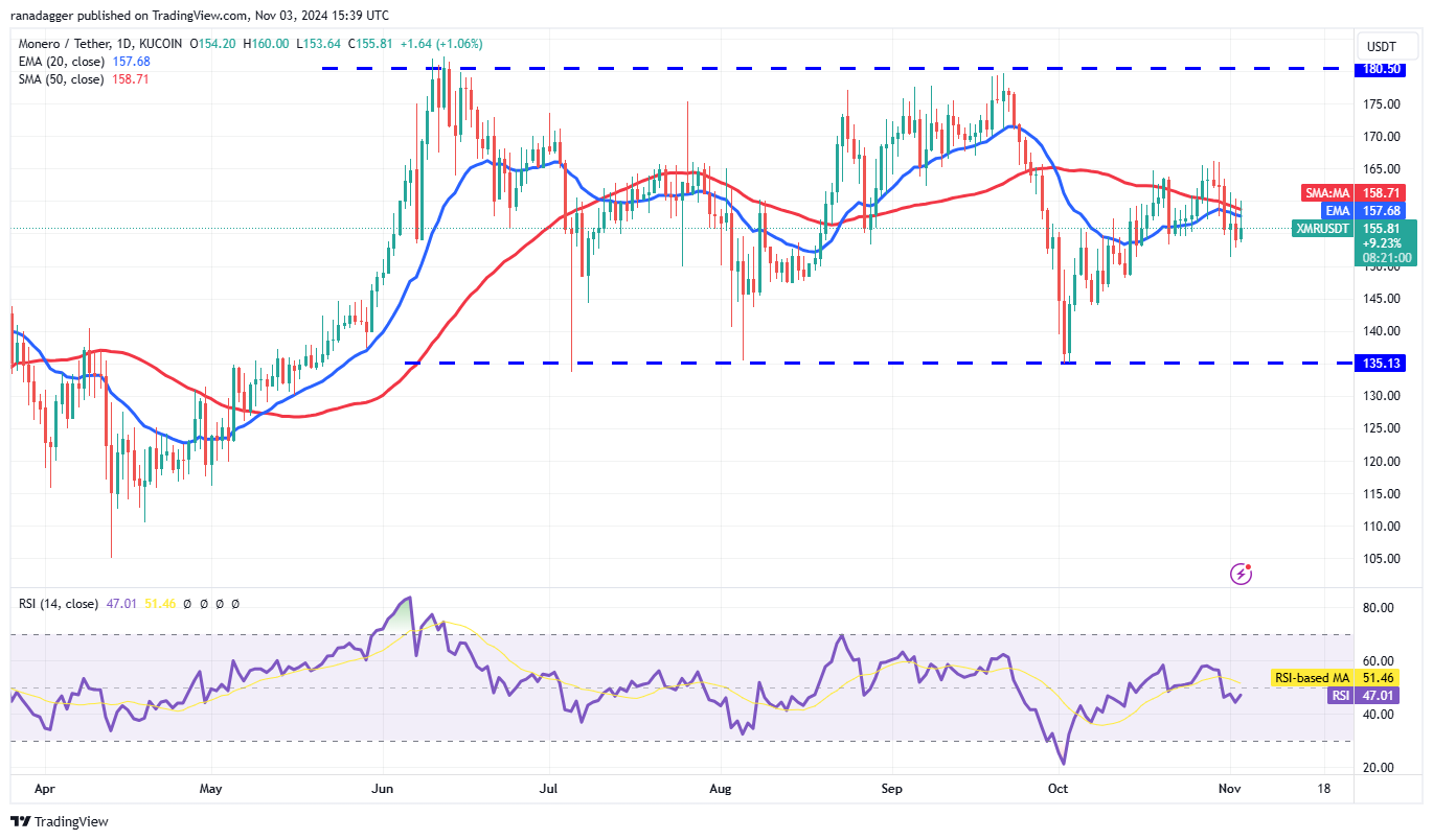 لايتكوين، دوجكوين، العملات المشفرة، كندا، سعر بيتكوين، الأسواق، الولايات المتحدة، صرف العملات المشفرة، مونيرو، دونالد ترامب، سعر الفائدة، تحليل الأسعار، تحليل السوق، سعر الأثير، كامالا هاريس، الانتخابات الأمريكية 2024