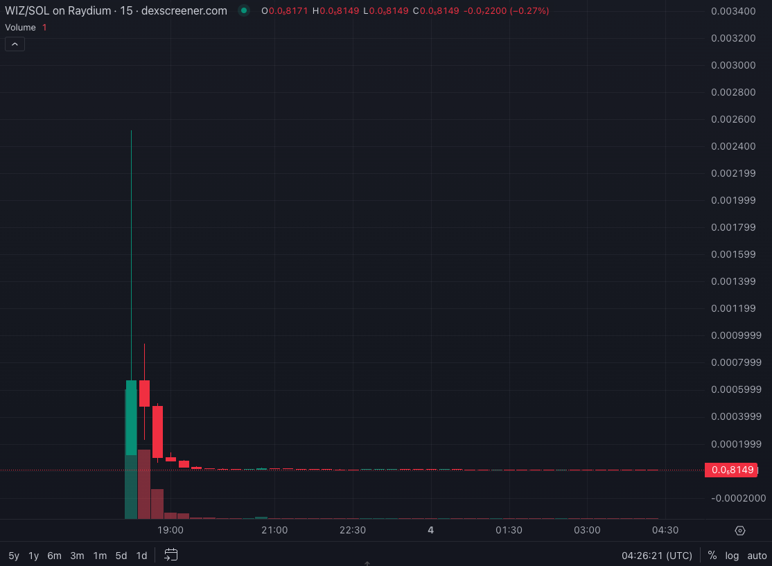 المتسللون، المأجورون، Memecoin