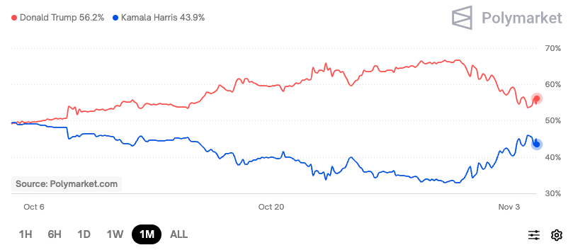 سعر البيتكوين، التداول