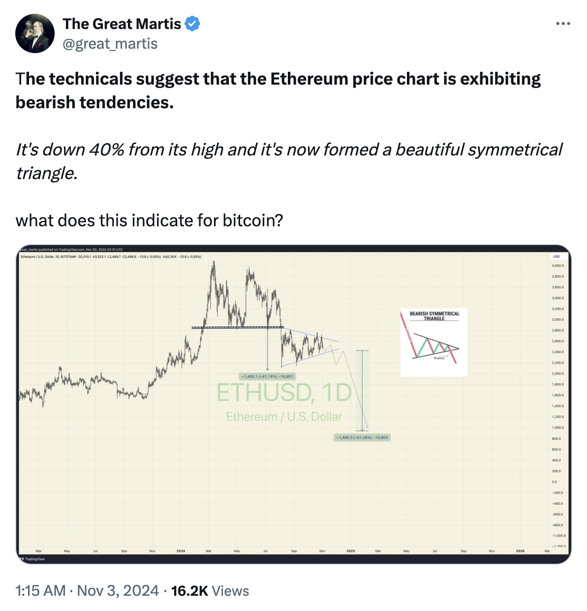 الأسواق، تحديث السوق، تحليل السوق، مراقبة العملات البديلة، سعر الإيثريوم، صندوق الاستثمار المتداول في الإيثريوم