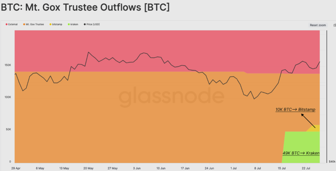 سعر البيتكوين، الإفلاس، جبل غوكس، اعتماد البيتكوين