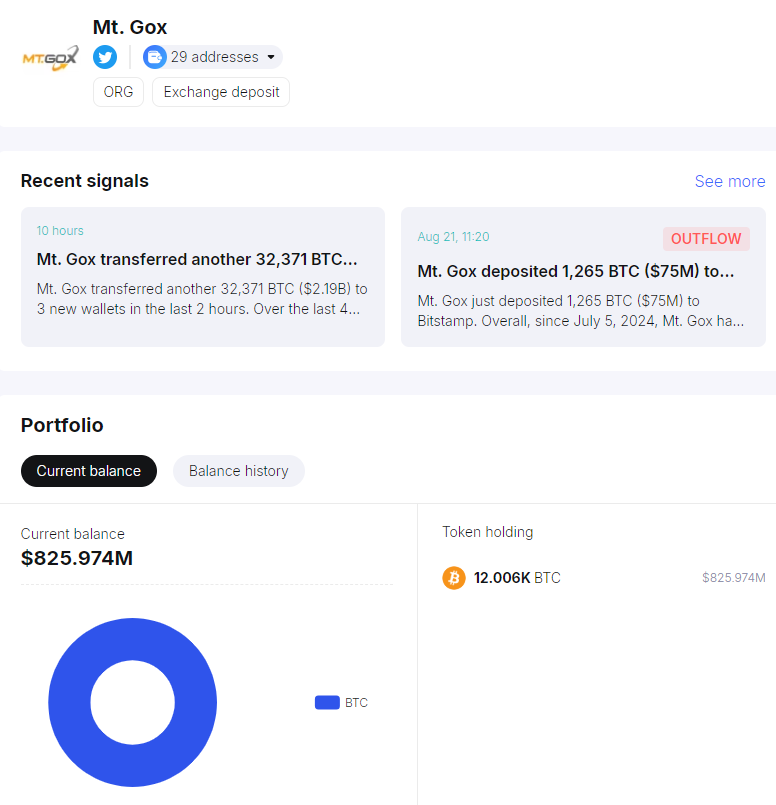 سعر البيتكوين، الإفلاس، جبل غوكس، اعتماد البيتكوين