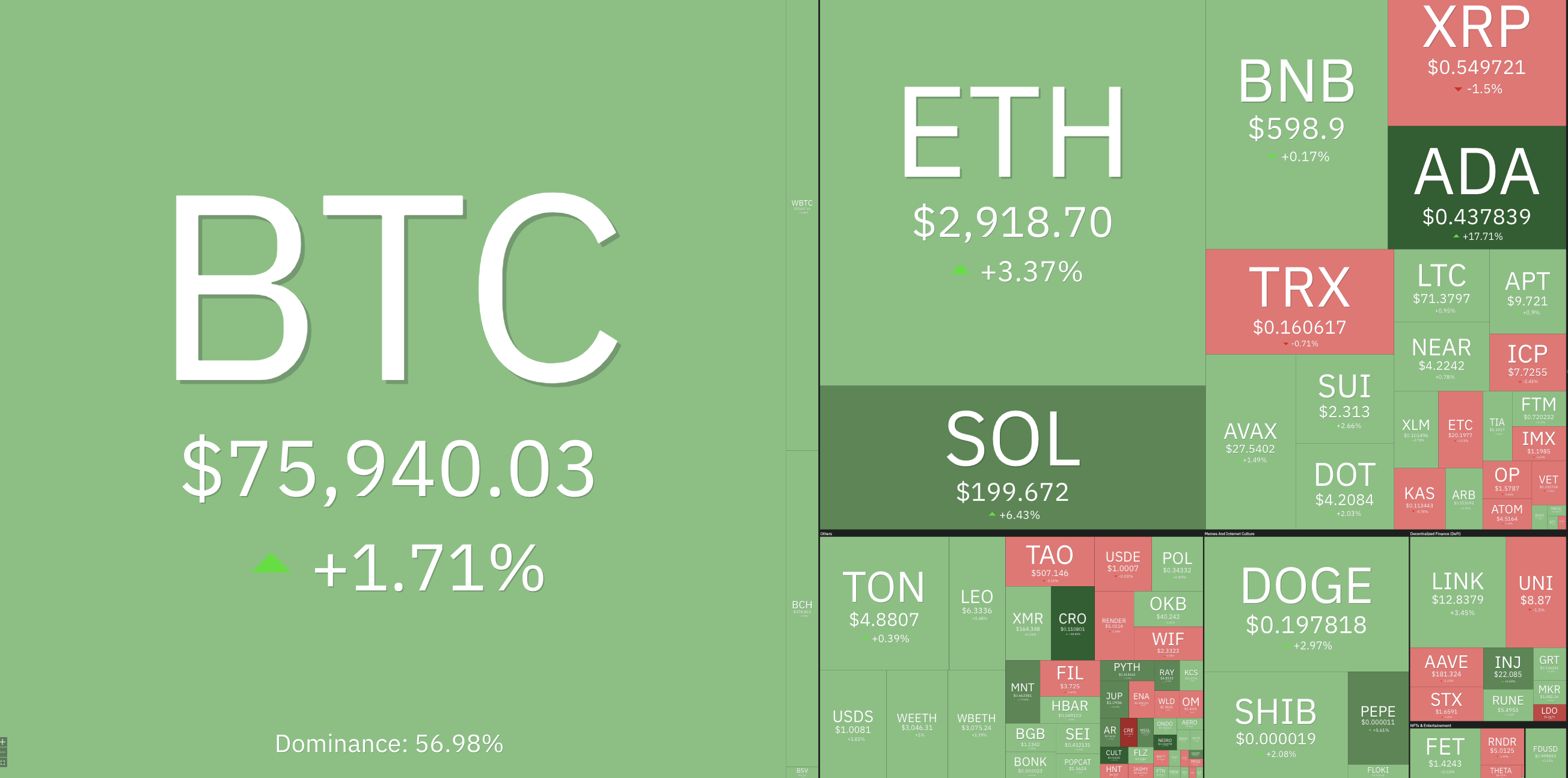 الريبل، SEC، XRP، الأسواق، كاردانو، التحليل الفني، تحليل السوق، التداول، مراقبة العملات البديلة