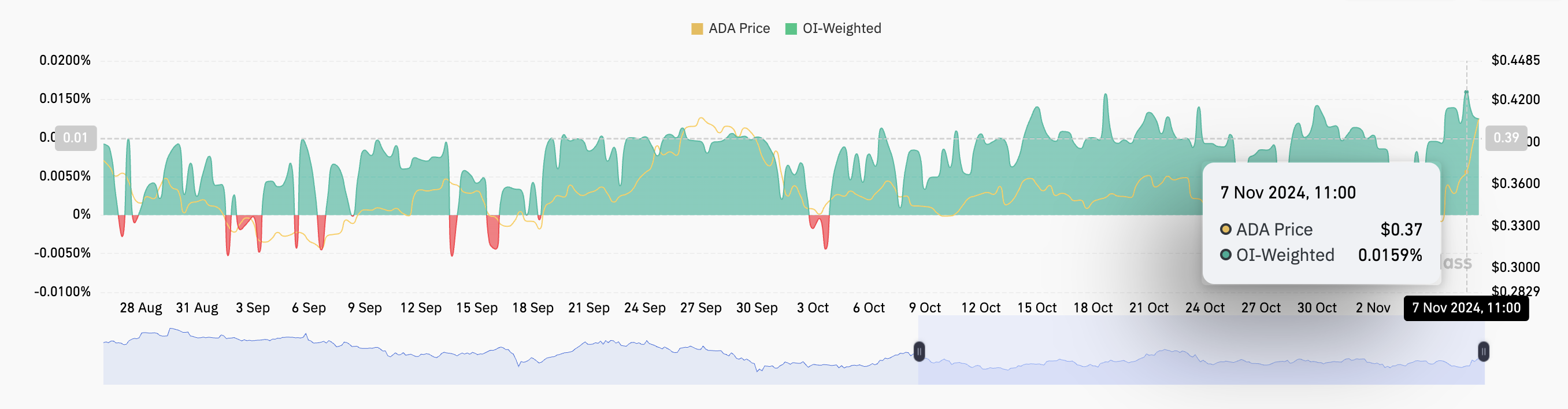 الريبل، SEC، XRP، الأسواق، كاردانو، التحليل الفني، تحليل السوق، التداول، مراقبة العملات البديلة