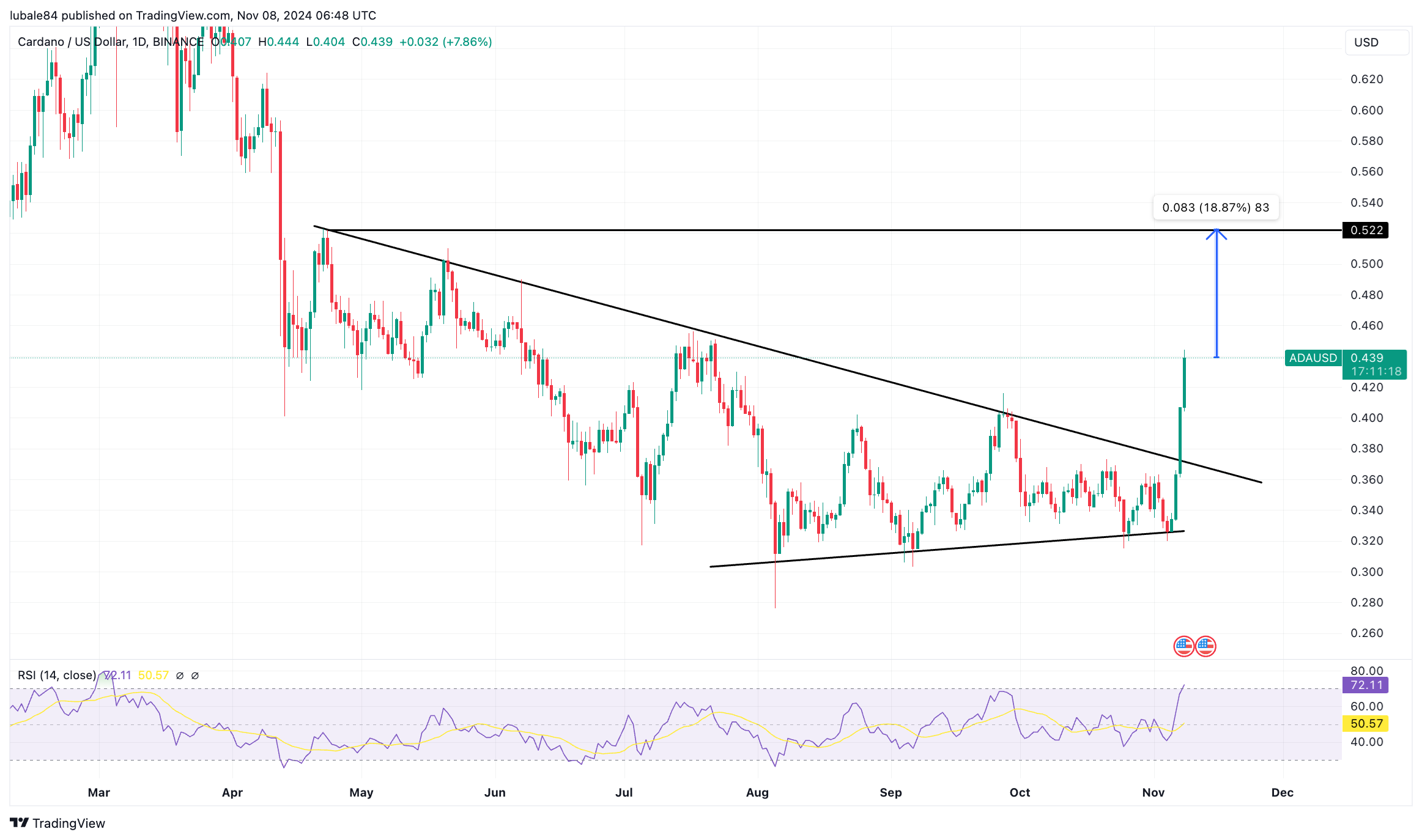 الريبل، SEC، XRP، الأسواق، كاردانو، التحليل الفني، تحليل السوق، التداول، مراقبة العملات البديلة
