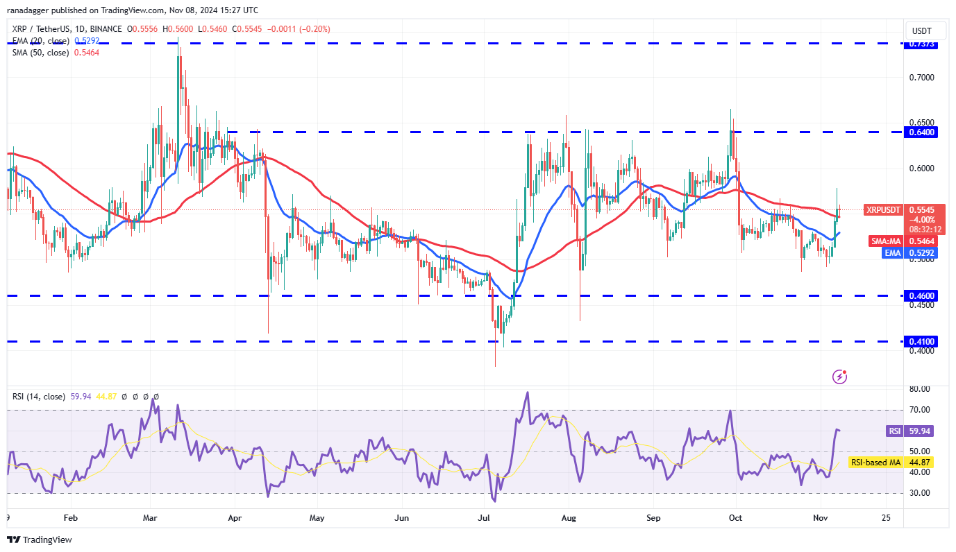 الدوجكوين، العملات المشفرة، سعر البيتكوين، XRP، الأسواق، تبادل العملات المشفرة، كاردانو، TON، تحليل الأسعار، عملة Binance، تحليل السوق، سعر الأثير، سولانا، أفالانش، شيبا إينو