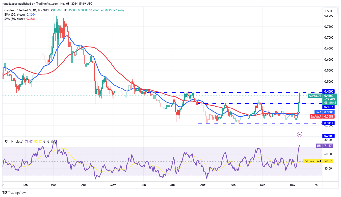دوجكوين، العملات المشفرة، سعر البيتكوين، XRP، الأسواق، تبادل العملات المشفرة، كاردانو، TON، تحليل الأسعار، عملة Binance، تحليل السوق، سعر الأثير، سولانا، أفالانش، شيبا إينو