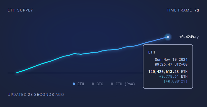 العملات المشفرة، اللامركزية، هيئة الأوراق المالية والبورصة، فيتاليك بوتيرين، الولايات المتحدة، التضخم، دونالد ترامب، كوين ماركت كاب