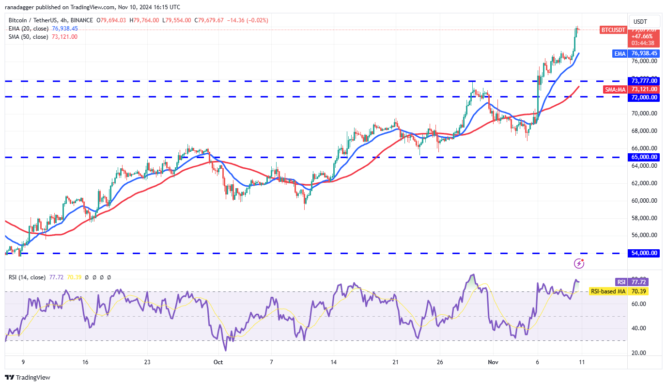سعر البيتكوين، الأسواق، تحليل الأسعار، Hodl، تحليل السوق، سعر الأثير، Aave، Solana، SUI