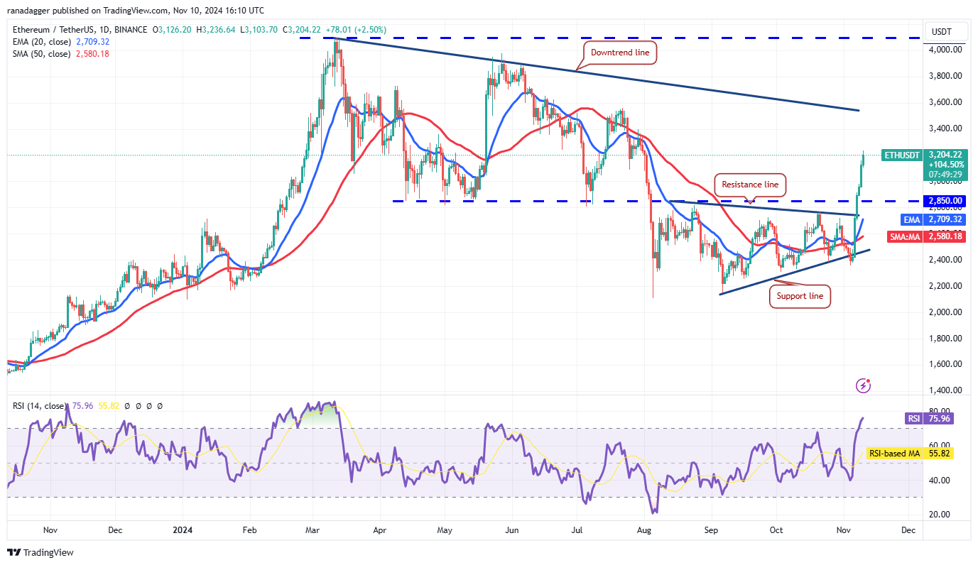 سعر البيتكوين، الأسواق، تحليل الأسعار، Hodl، تحليل السوق، سعر الأثير، Aave، Solana، SUI