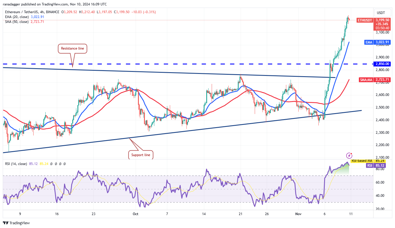 سعر البيتكوين، الأسواق، تحليل الأسعار، Hodl، تحليل السوق، سعر الأثير، Aave، Solana، SUI